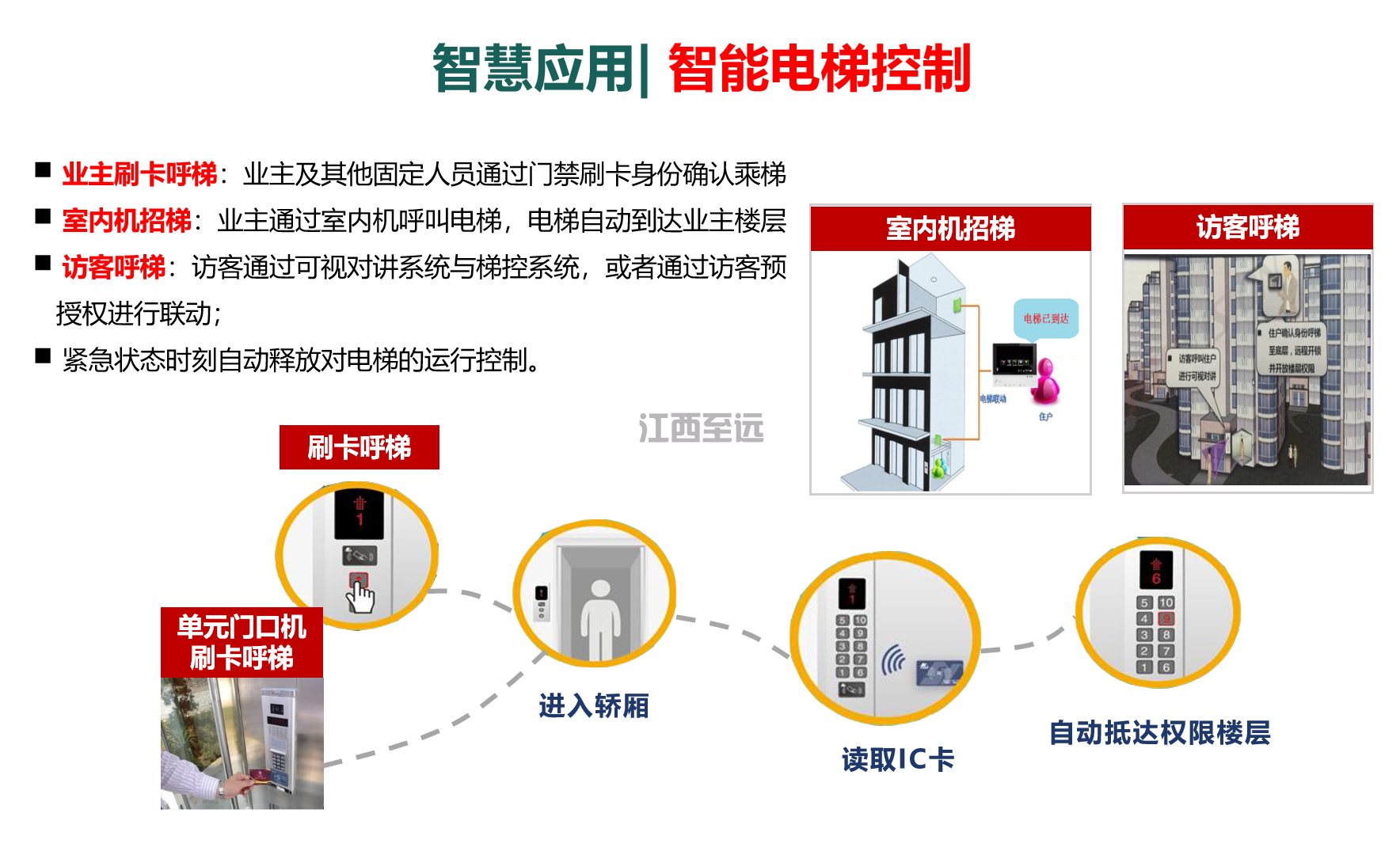 江西至遠-智慧社區/小(xiǎo)區建設解決方案(圖12)
