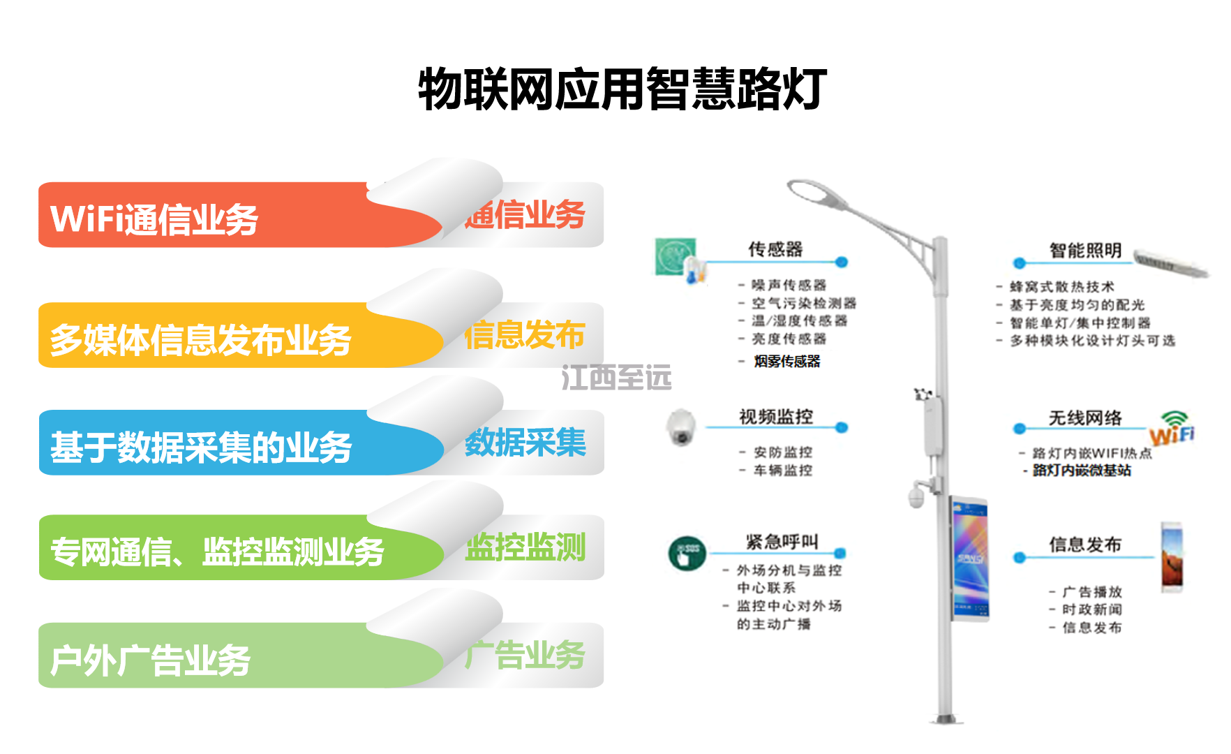 江西至遠-智慧社區/小(xiǎo)區建設解決方案(圖16)