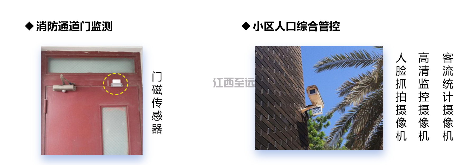 江西至遠-智慧社區/小(xiǎo)區建設解決方案(圖17)