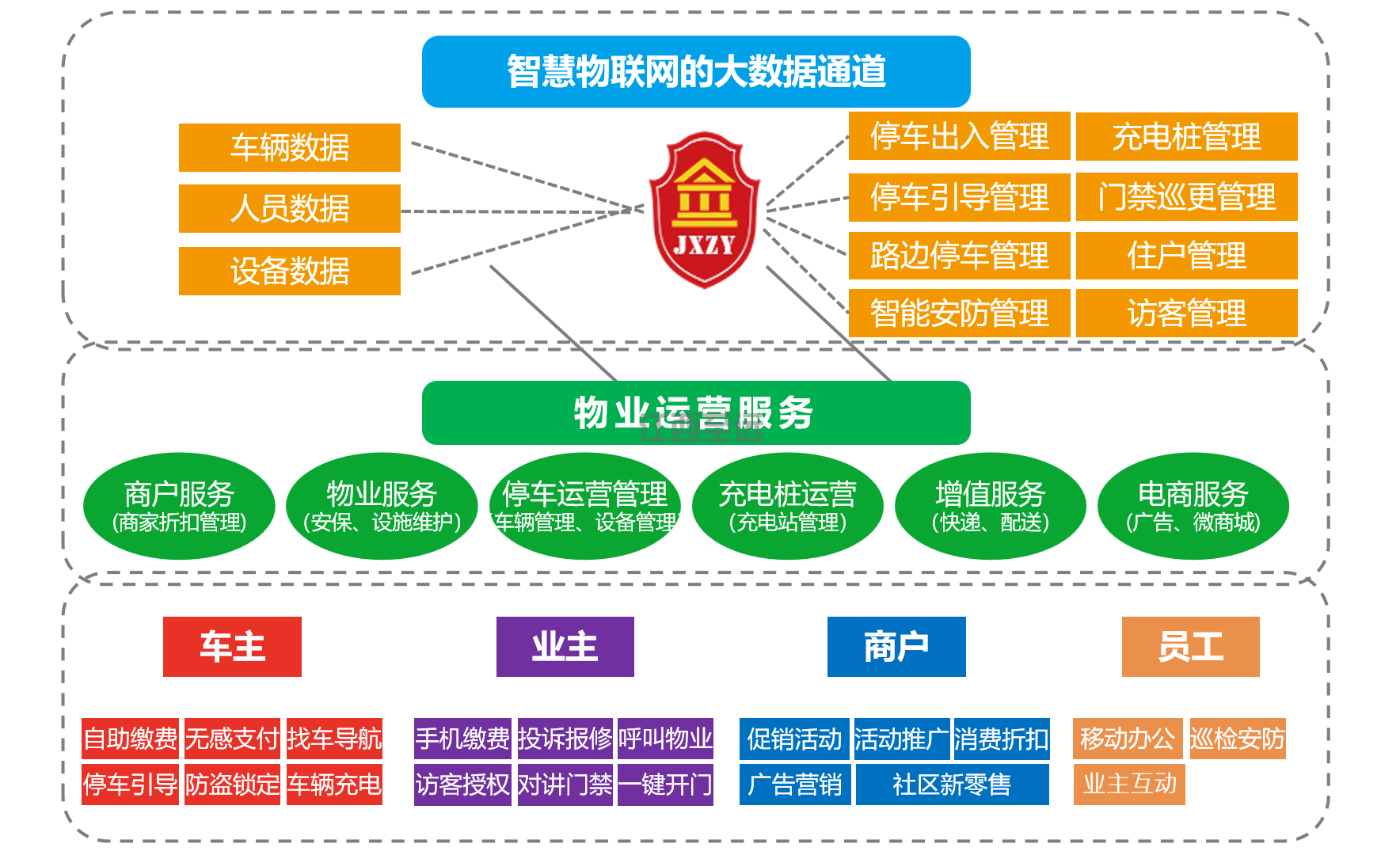 江西至遠-智慧社區/小(xiǎo)區建設解決方案(圖2)