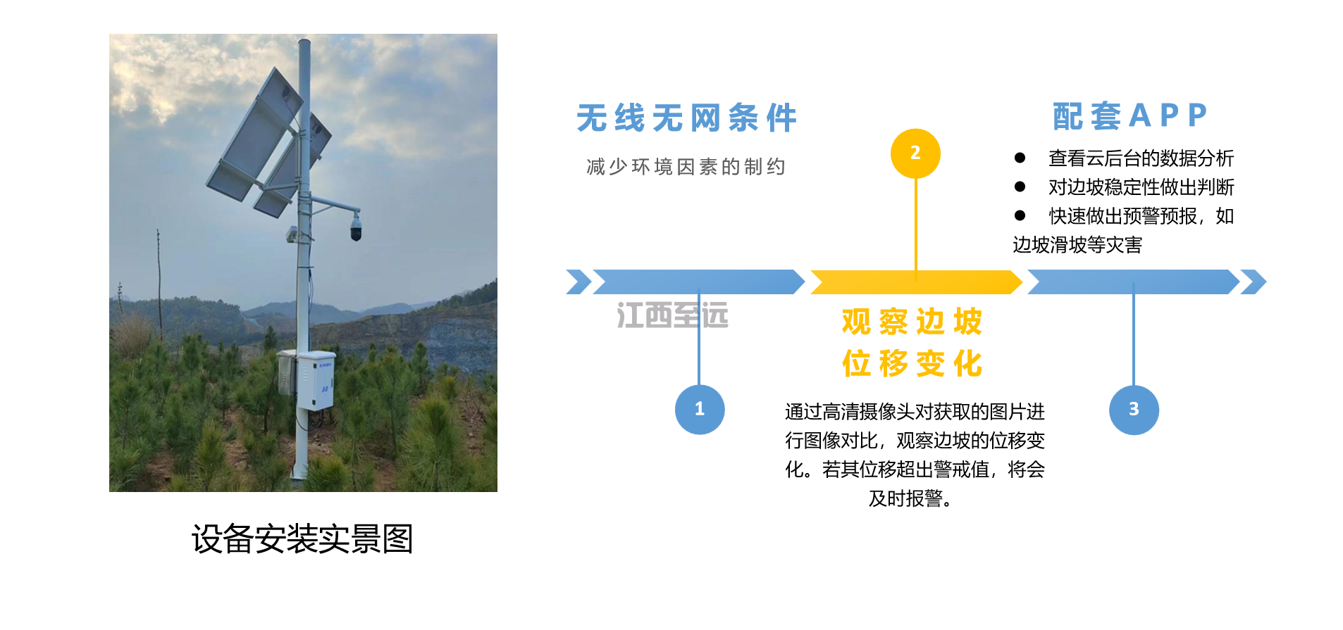 江西至遠-綠色礦山基礎建設解決方案(圖3)