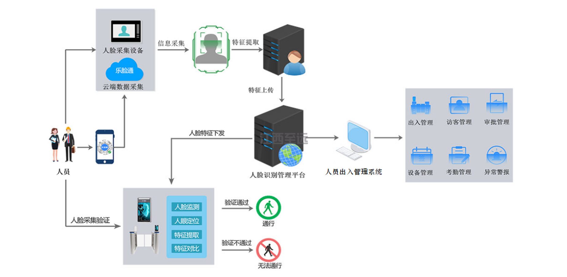 江西至遠-AI安全監管系統(圖8)