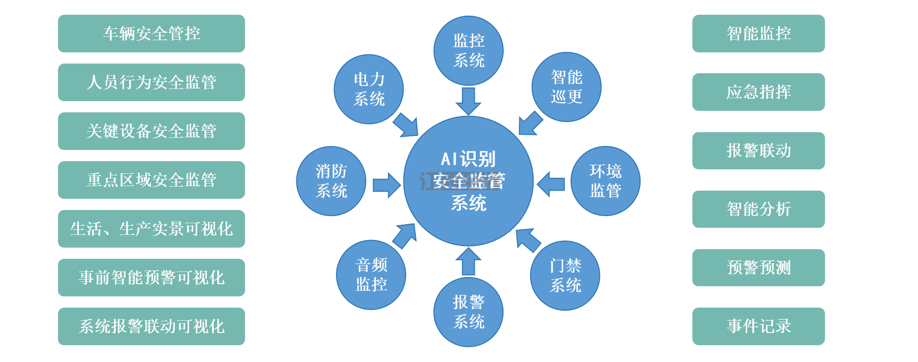 江西至遠-AI安全監管系統(圖4)