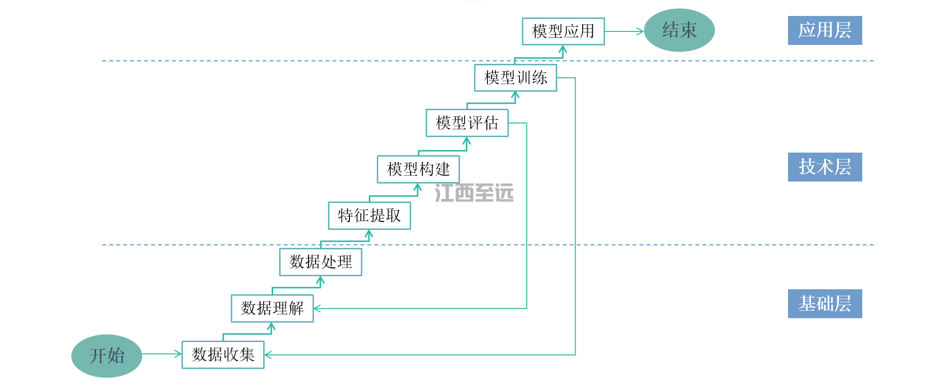 江西至遠-AI安全監管系統(圖3)