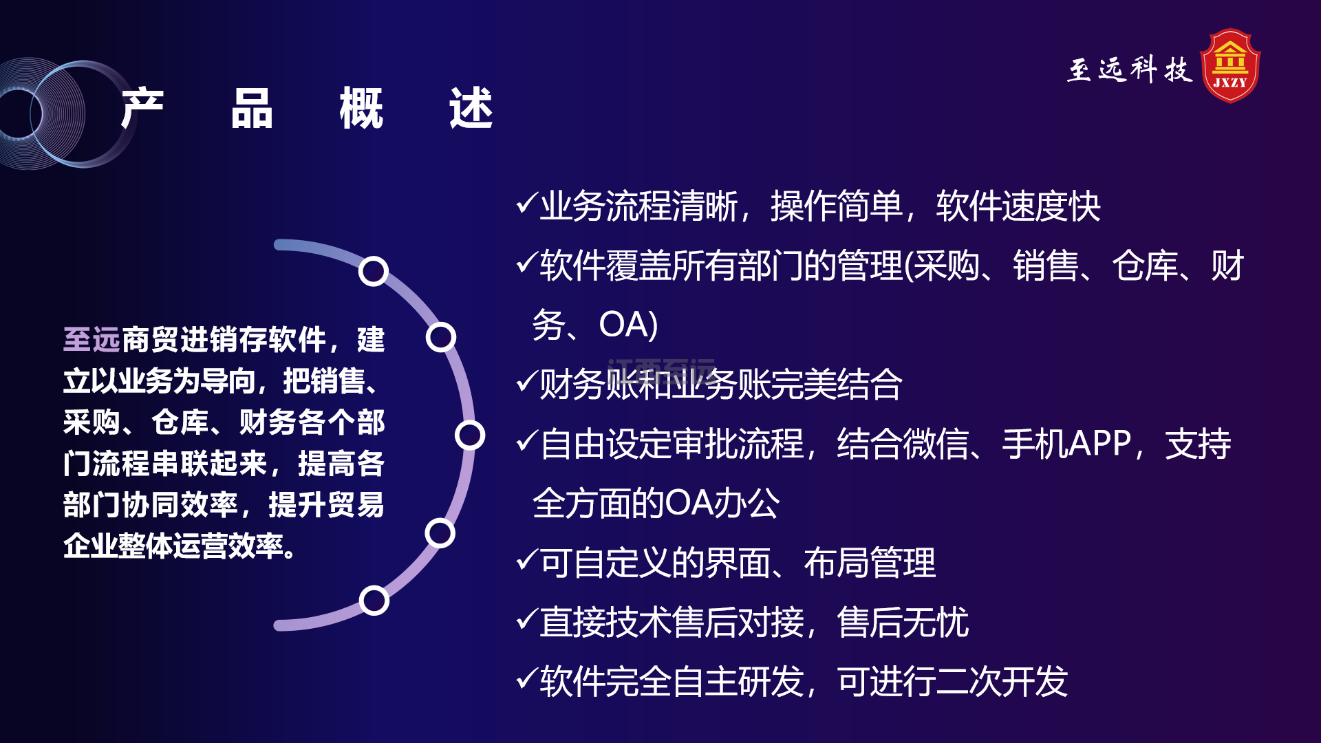 江西至遠-商(shāng)貿進銷存系統(圖5)
