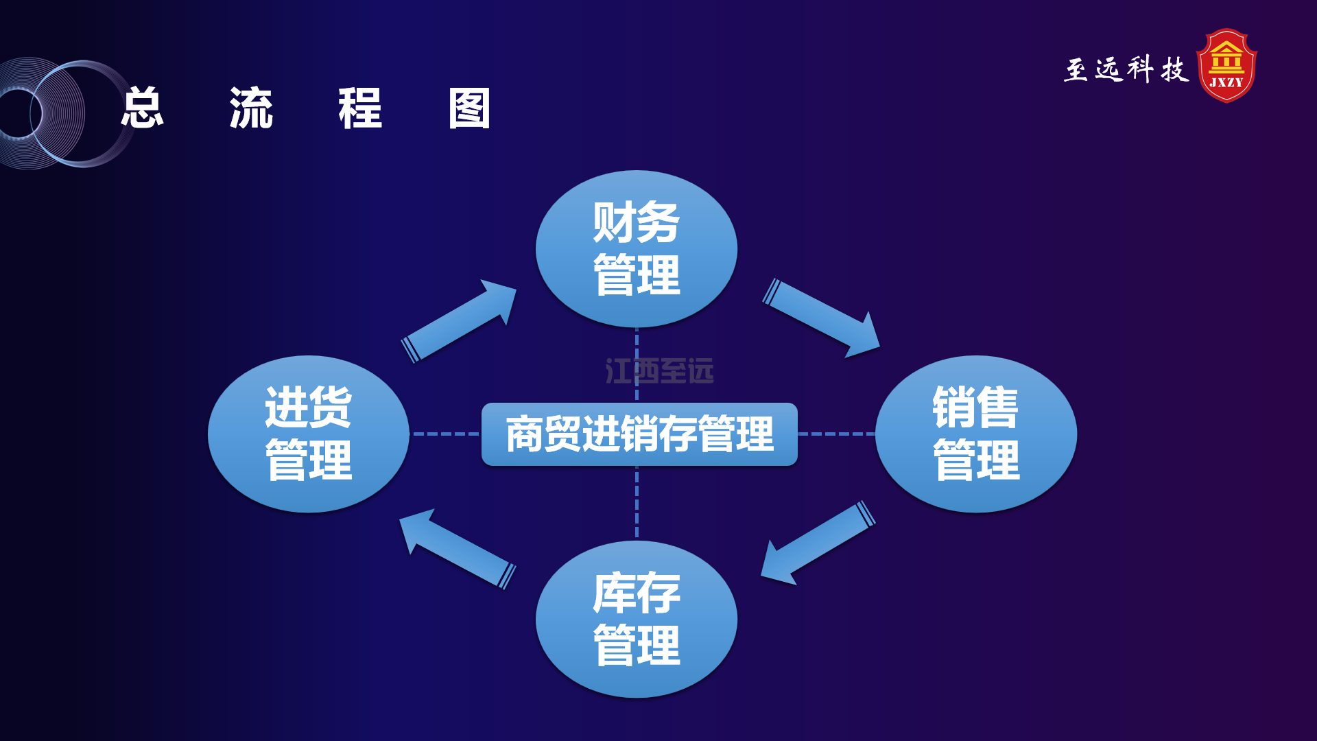 江西至遠-商(shāng)貿進銷存系統(圖7)