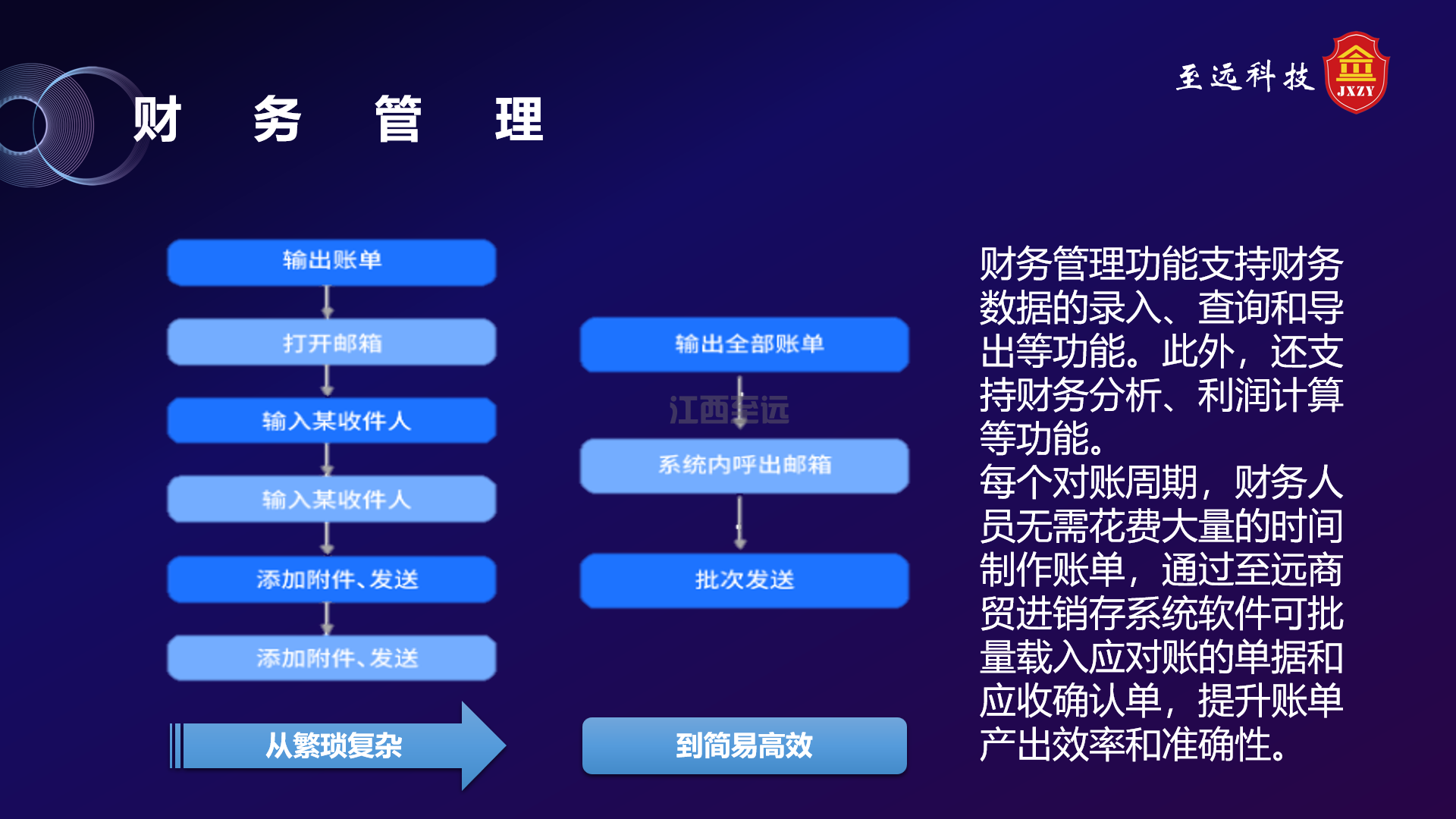 江西至遠-商(shāng)貿進銷存系統(圖14)