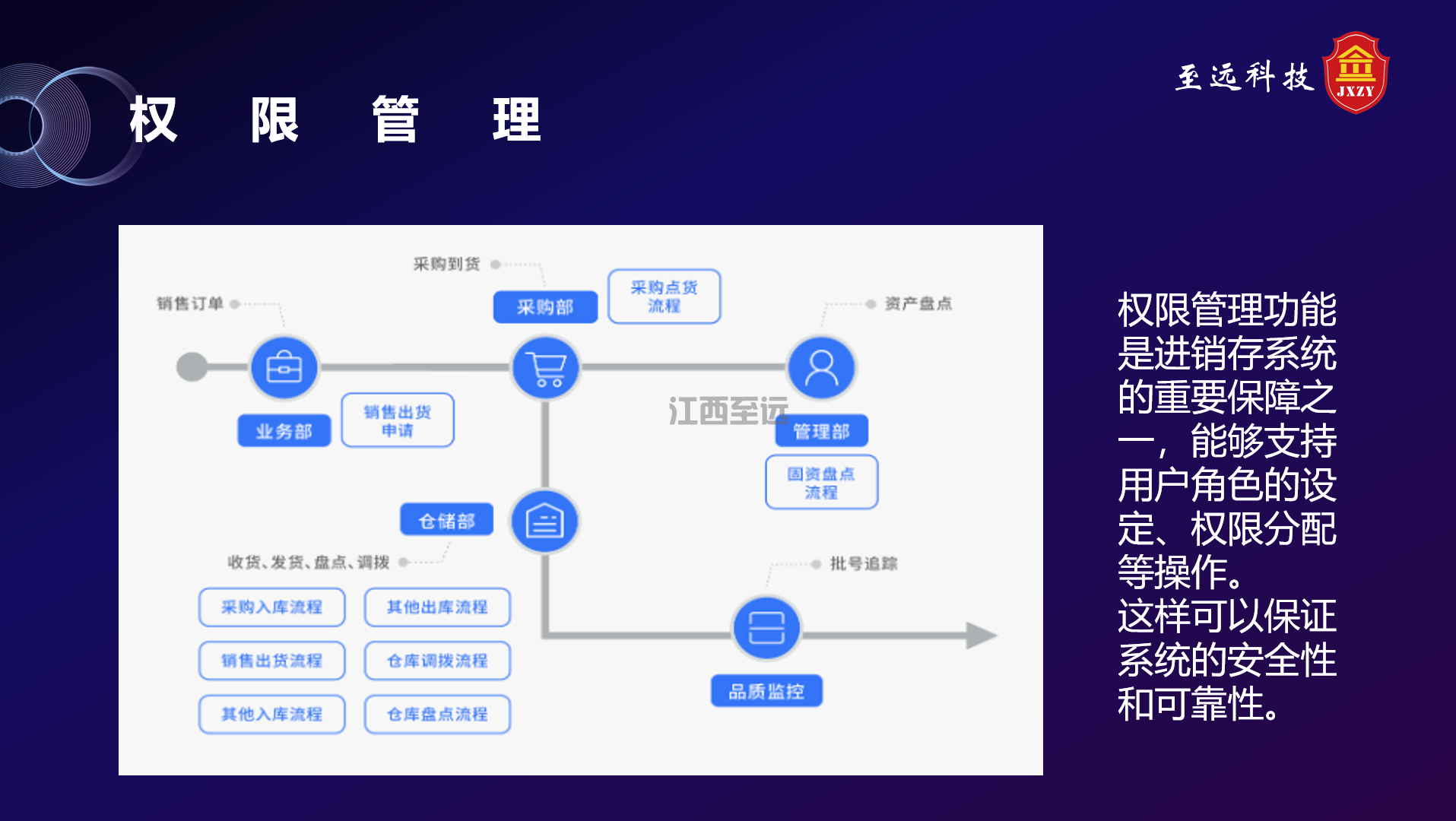 江西至遠-商(shāng)貿進銷存系統(圖16)