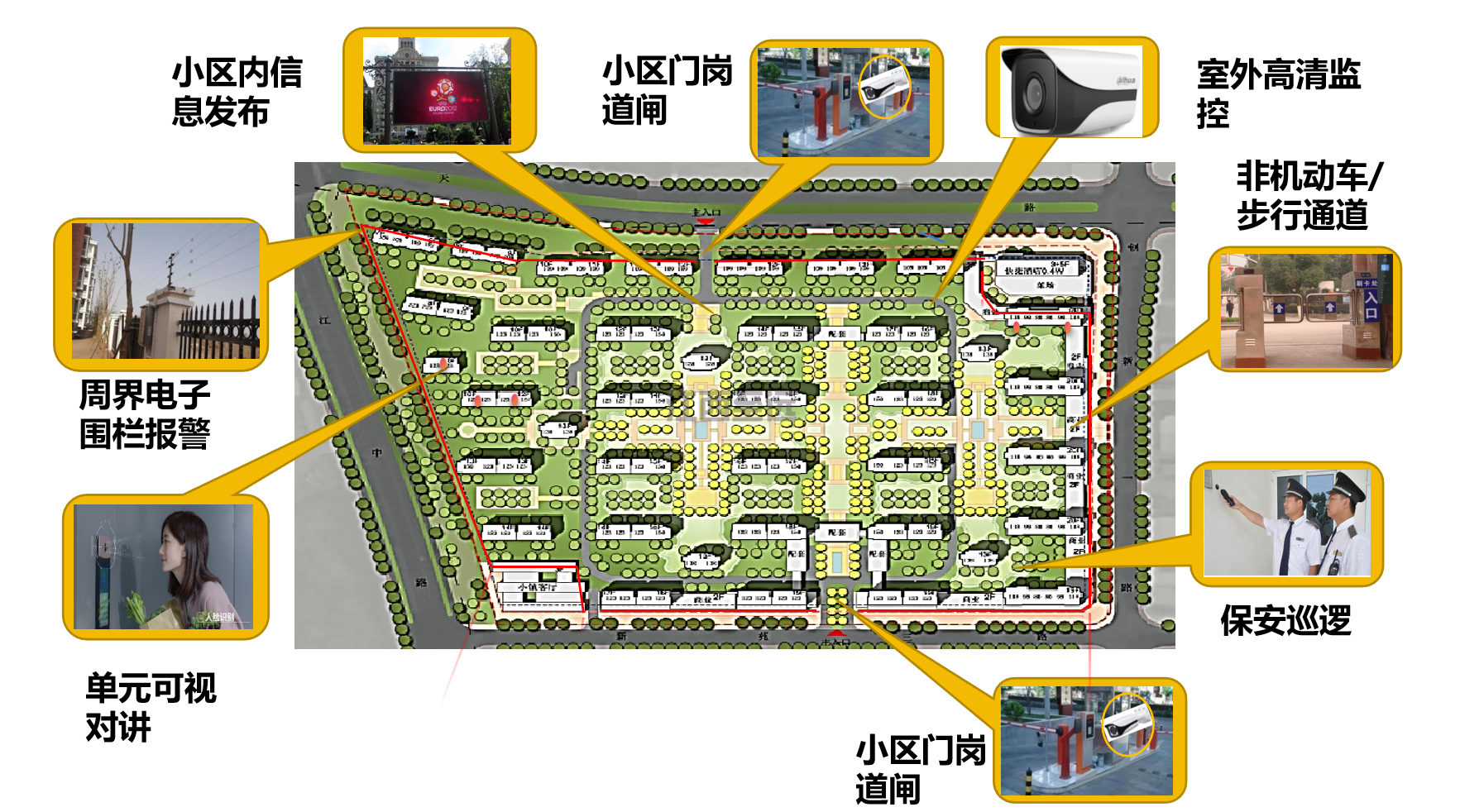 江西至遠-智慧社區/小(xiǎo)區建設解決方案(圖5)