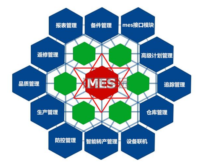 江西至遠-MES制造執行系統