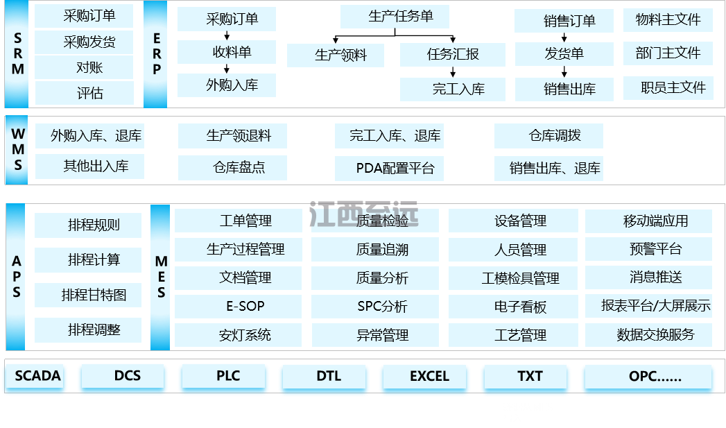 江西至遠-MES制造執行系統(圖2)
