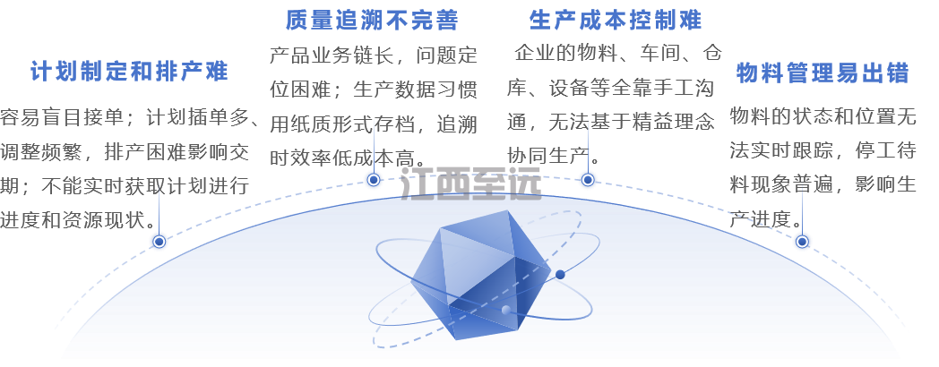 江西至遠-MES制造執行系統(圖1)