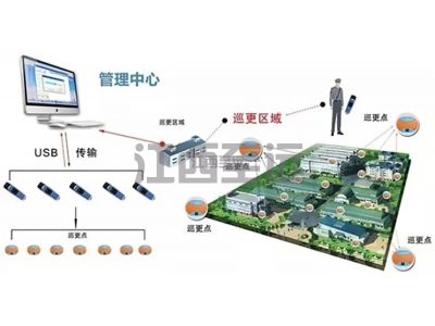 派出所智能化巡邏管理系統