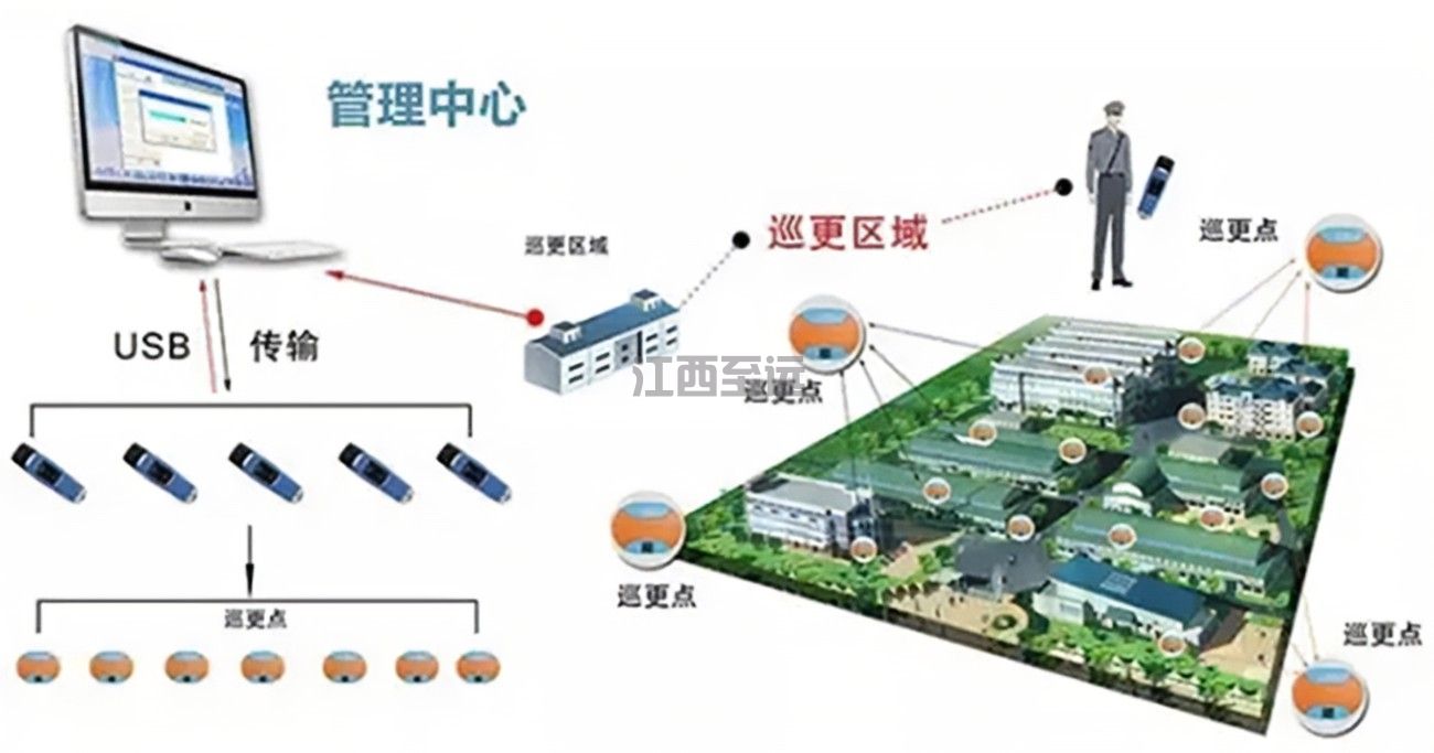 派出所智能化巡邏管理系統